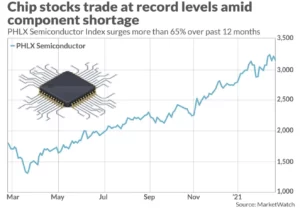 Global Chip Shortage