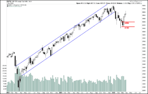 S&P 500 Large Cap Index