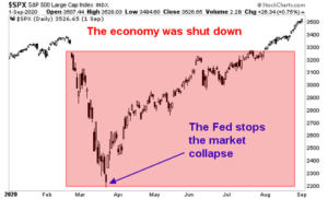 The Fed stops the market collapse