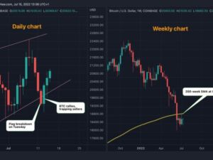 bitcoin BTC chart