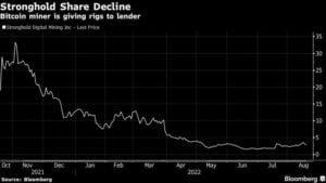 bitcoin miner Stronghold share decline