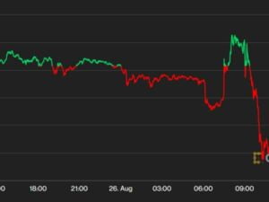 Bitcoin Slumps After Fed Chair Jerome Powell Affirms Hawkish Monetary Policy