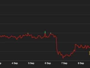 Chart of bitcoin's price over the past week shows the scope of Friday's sudden burst upward. (CoinDesk)