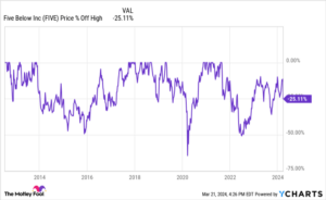 This Stock Dropped After Earnings. But It's Now a Top Growth Stock to Buy in 2024.