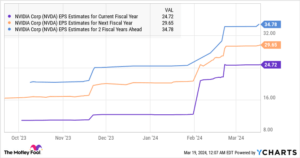 Here Are 2 Artificial Intelligence (AI) Stocks That Are Undervalued