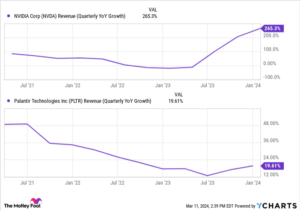 Better Artificial Intelligence (AI) Stock: Palantir vs. Nvidia