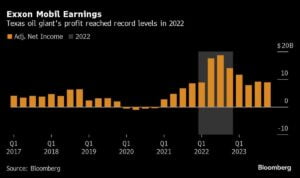 Exxon Chief Goes on the Offensive as Wall Street Sours on ESG