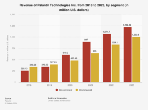 Palantir Will be Added to the S&P 500 This Year. Here's Why.