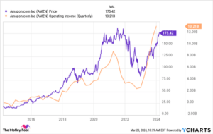 This "Magnificent Seven" Stock Is Up 77% Over the Past Year, but It Could Go Much Higher