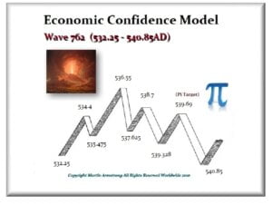 762 ECM 532 536AD Major Volanic Winter