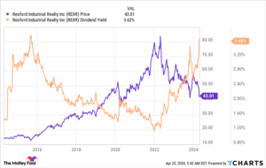 Motley Fool