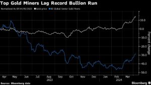 Biggest Gold Miners Are Missing Out on Bullion’s Record Run