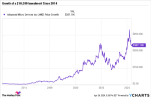 Motley Fool