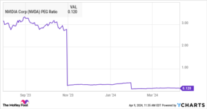 Could This Undervalued Stock Make You a Millionaire One Day?