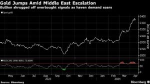 Asian Stocks Fall in Wake of Iran Attack on Israel: Markets Wrap