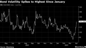 Global Equities Languish as Dollar Holds Advance: Markets Wrap