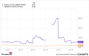 "Big Short" Investor Michael Burry Has 10% of His Portfolio in 2 "Magnificent Seven" AI Stocks