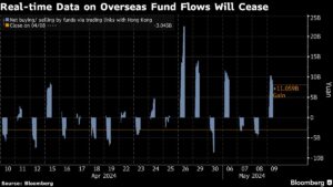 China to Nurture Stock Rally by Masking Live Foreign Flows Data