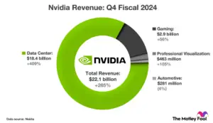 Should You Buy Nvidia Stock Before the AI Chipmaker Reports Earnings on May 22?