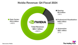 Should You Buy Nvidia Stock Before the AI Chipmaker Reports Earnings on May 22?