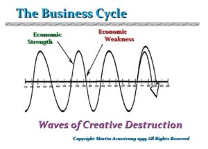 Central Bankers & Politicians - Its Time For A Change