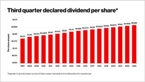 History Says September May Be The Perfect Time to Pounce On This Ultra-High-Yield Dividend Stock