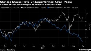 Asia Stages Cautious Open After Bleak Chinese Data: Markets Wrap