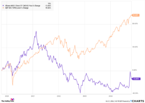 Michael Burry Is Betting the House on Chinese Stocks and This Billionaire Investor Is Too. Should You Follow Them?