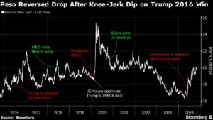 Bloomberg