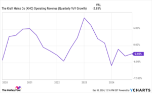 Is Kraft Heinz Stock in Trouble?